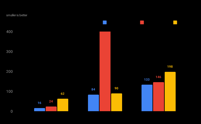 Encoding Benchmark: Llama 4, time in seconds, 1000 iterations