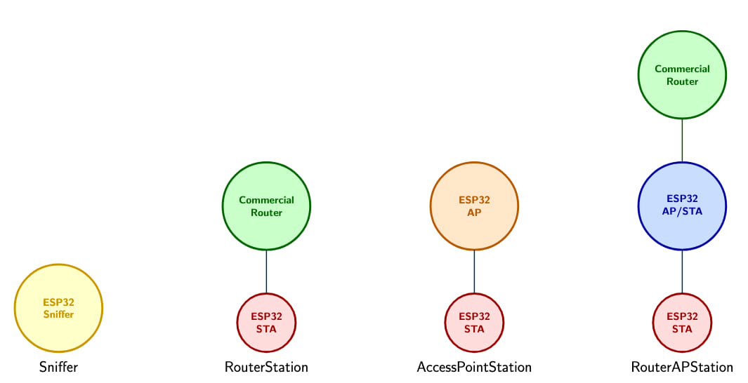 Network Architechtures 1