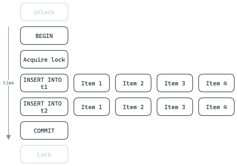 Batched example