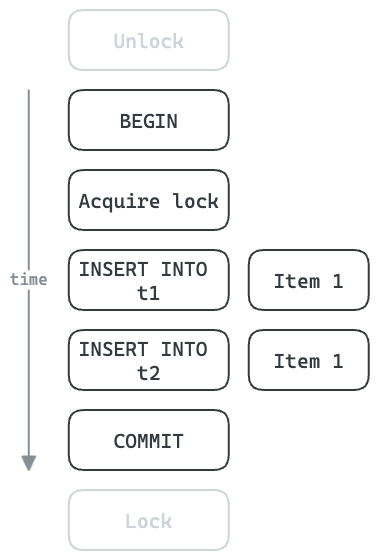 Unbatched example