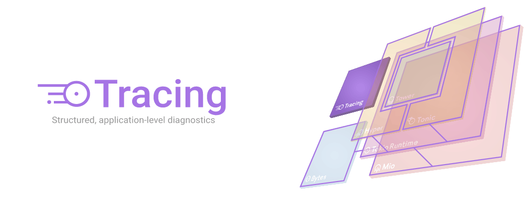 Tracing — Structured, application-level diagnostics