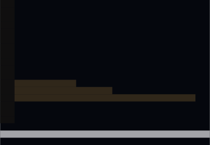 A screenshot of Neovim using the 'highlow' dark color scheme