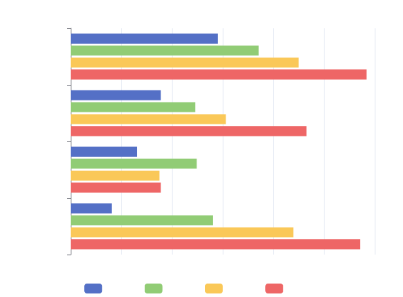 mpsc benchmark