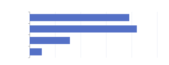 seq benchmark