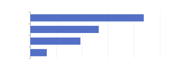 spsc benchmark