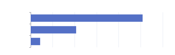 seq benchmark