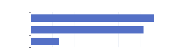 spsc benchmark