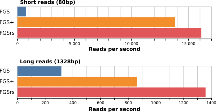 single threaded absolute execution times