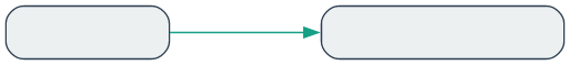 Direct Connection Diagram