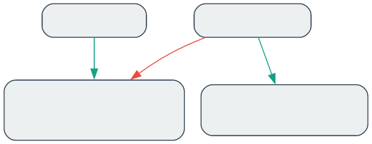 Tunneled Connection Diagram