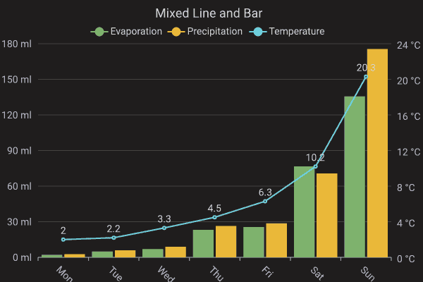 charts-rs