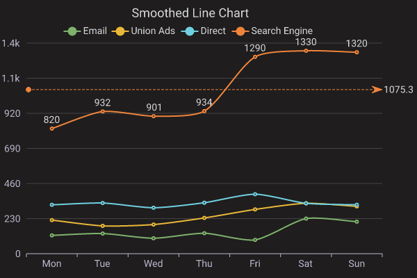 charts-rs