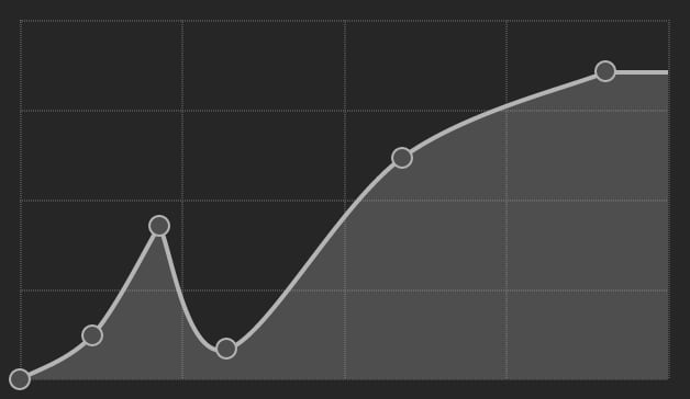 Curve widget with 1D Catmull-Rom spline