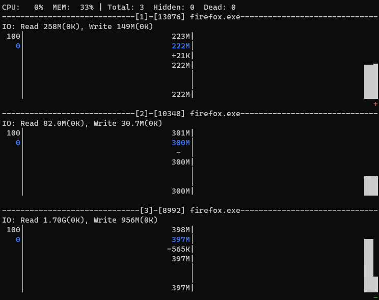 Watching Firefox processes