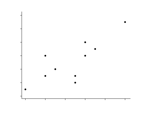 scatterplot