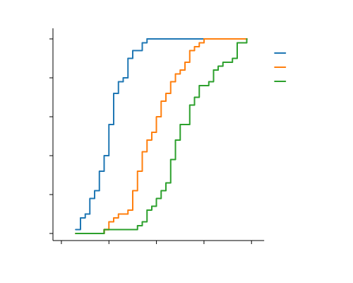 Cumulative Frequency