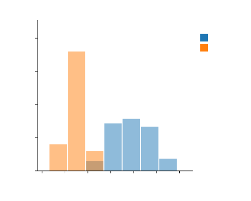 Histogram