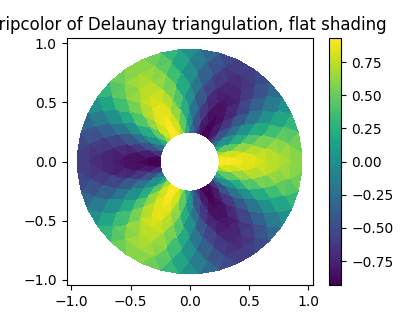 Matplotlib