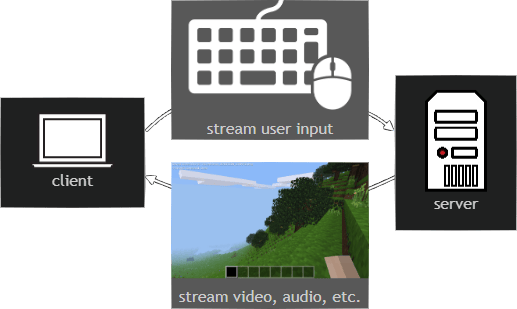 Architecture Diagram