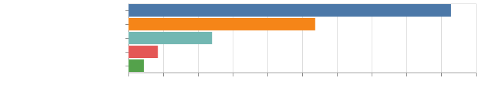 Benchmark image