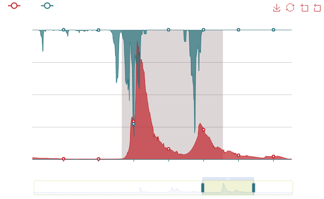 Infographic