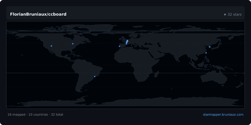 StarMapper — see who stars this repo on a world map