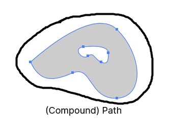 Compound Path