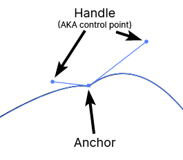 Handle and Anchor