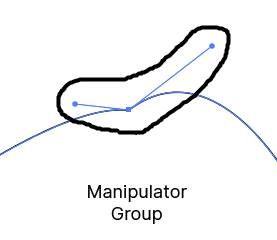 Manipulator Group