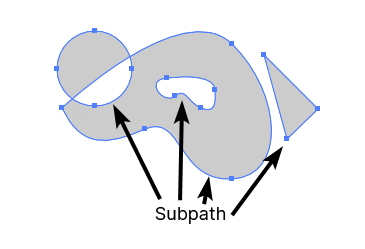 Subpath