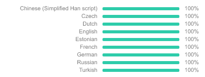 Translation status