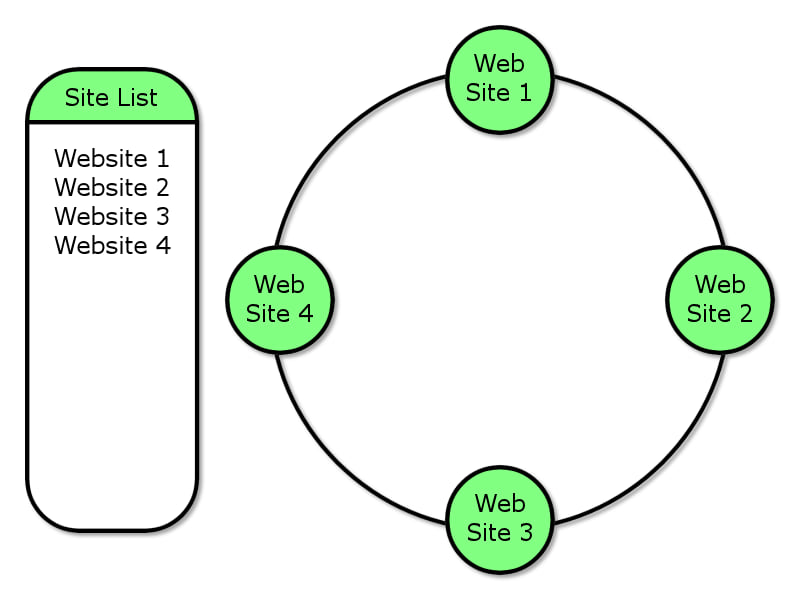 Hypothetical webring example