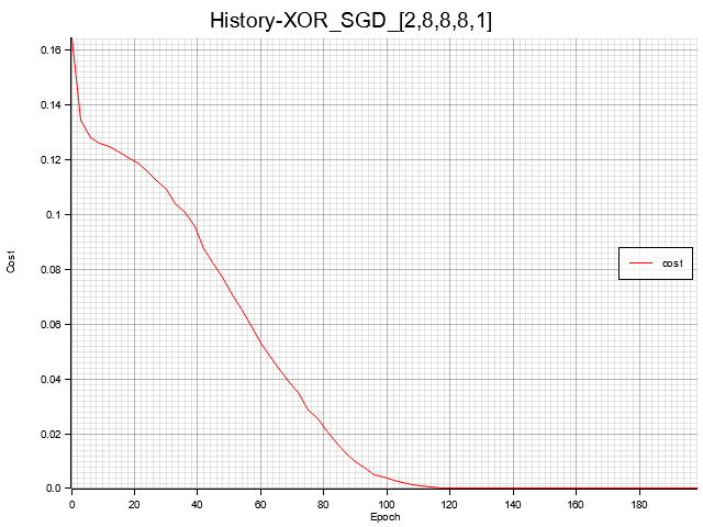 XOR_SGD_ 2,8,8,8,1 _history