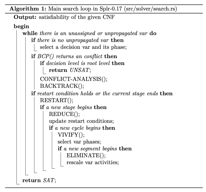 search algorithm in Splr 0.17