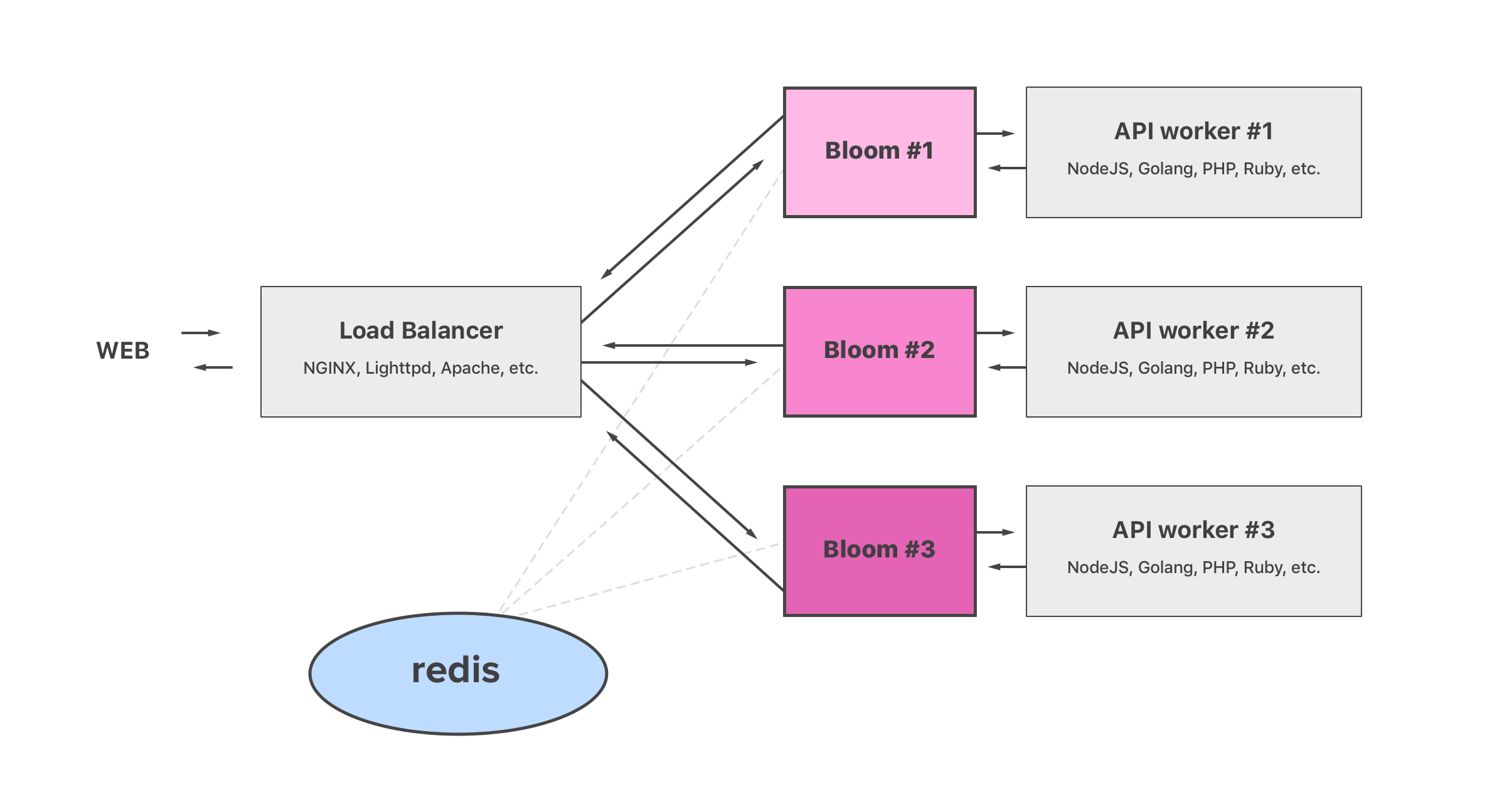 bloomserver — Rust application // Lib.rs