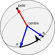 great circle arc