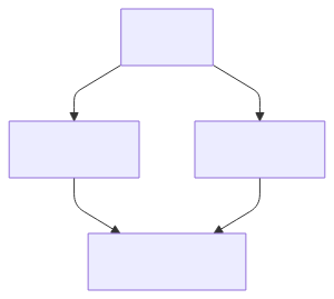 component-diagram