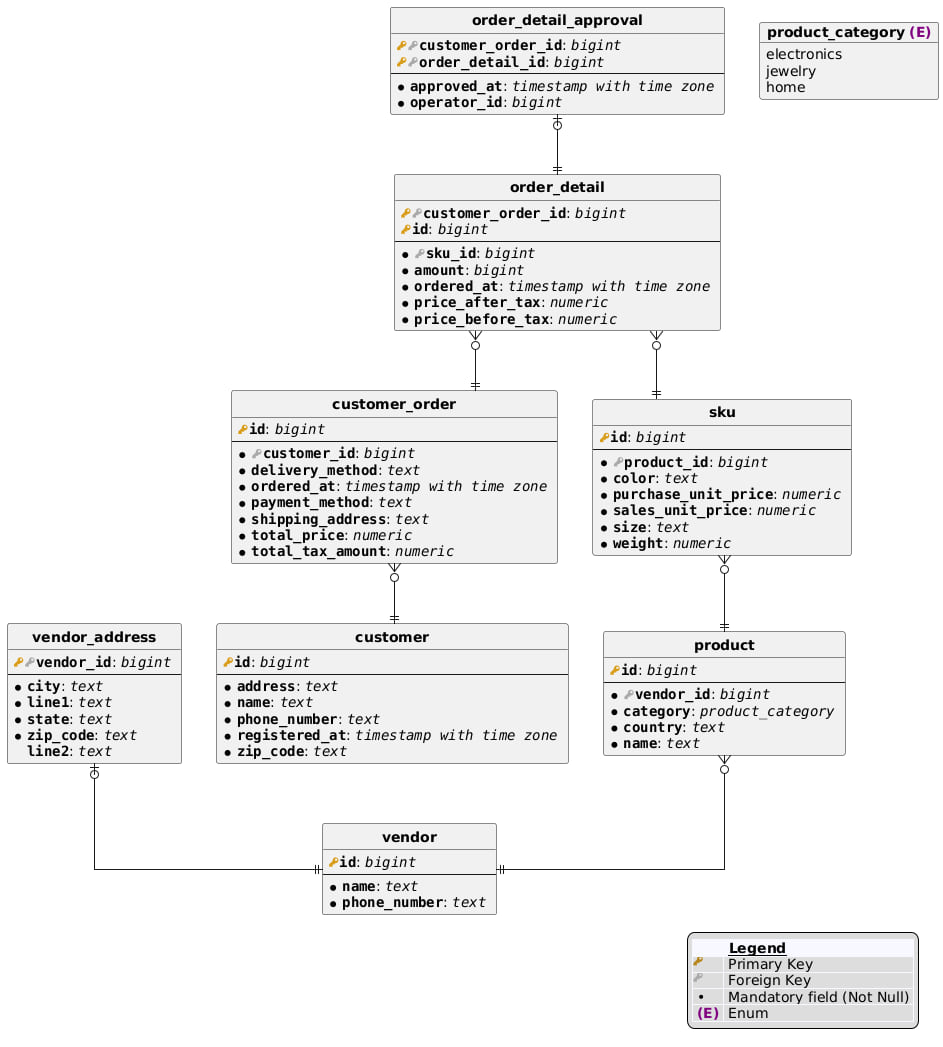 example link