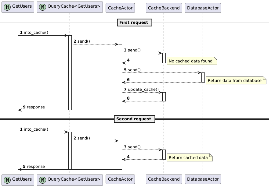 Hitbox-Actix — async Rust library // Lib.rs