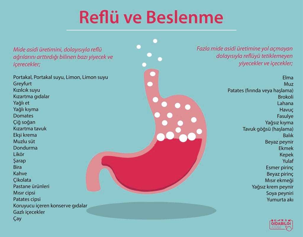 Refluyu Artiran Ve Azaltan Besinler