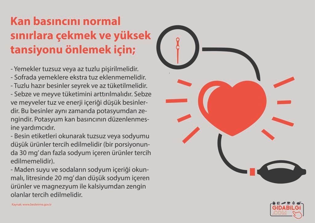 yüksek tansiyonu önlemek için beslenme