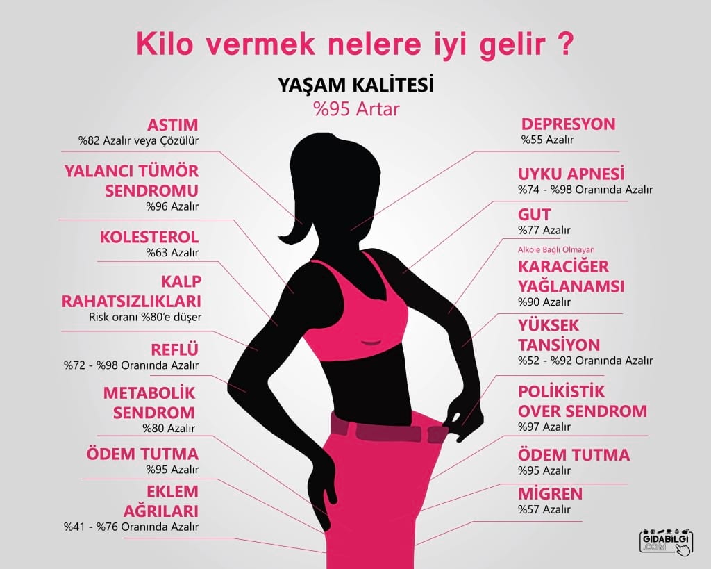 yüksek tansiyon menüsü ile kilo kaybı için diyet)