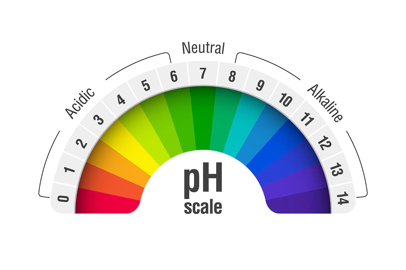 Cat de important este pH-ul apei pe care o bem zilnic?