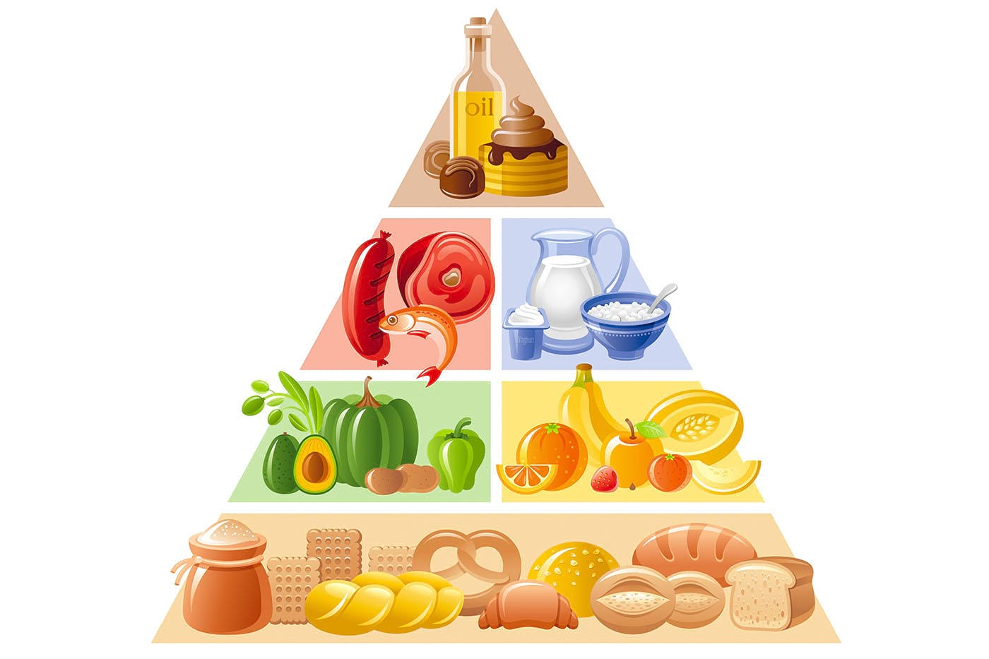 piramida alimentară elvețiană anti-îmbătrânire