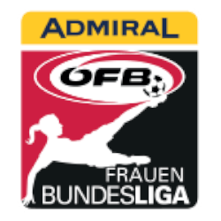 Vorletzte Runde im Grunddurchgang: Vorschau auf 17. Runde der Frauen Bundesliga