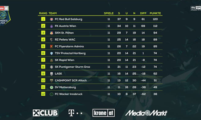 Ebundesliga Bundesliga Ligaportal