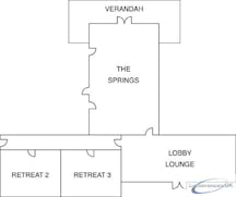 Retreat 1 (Retreat 2 and 3)