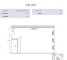 Pike Suite